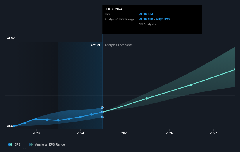 earnings-per-share-growth