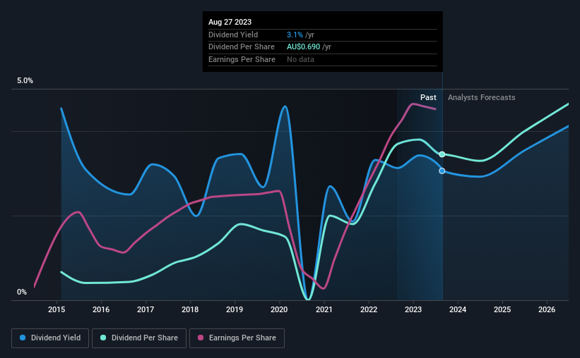 What Kind Of Investor Owns Most Of Lovisa Holdings Limited (ASX:LOV)?