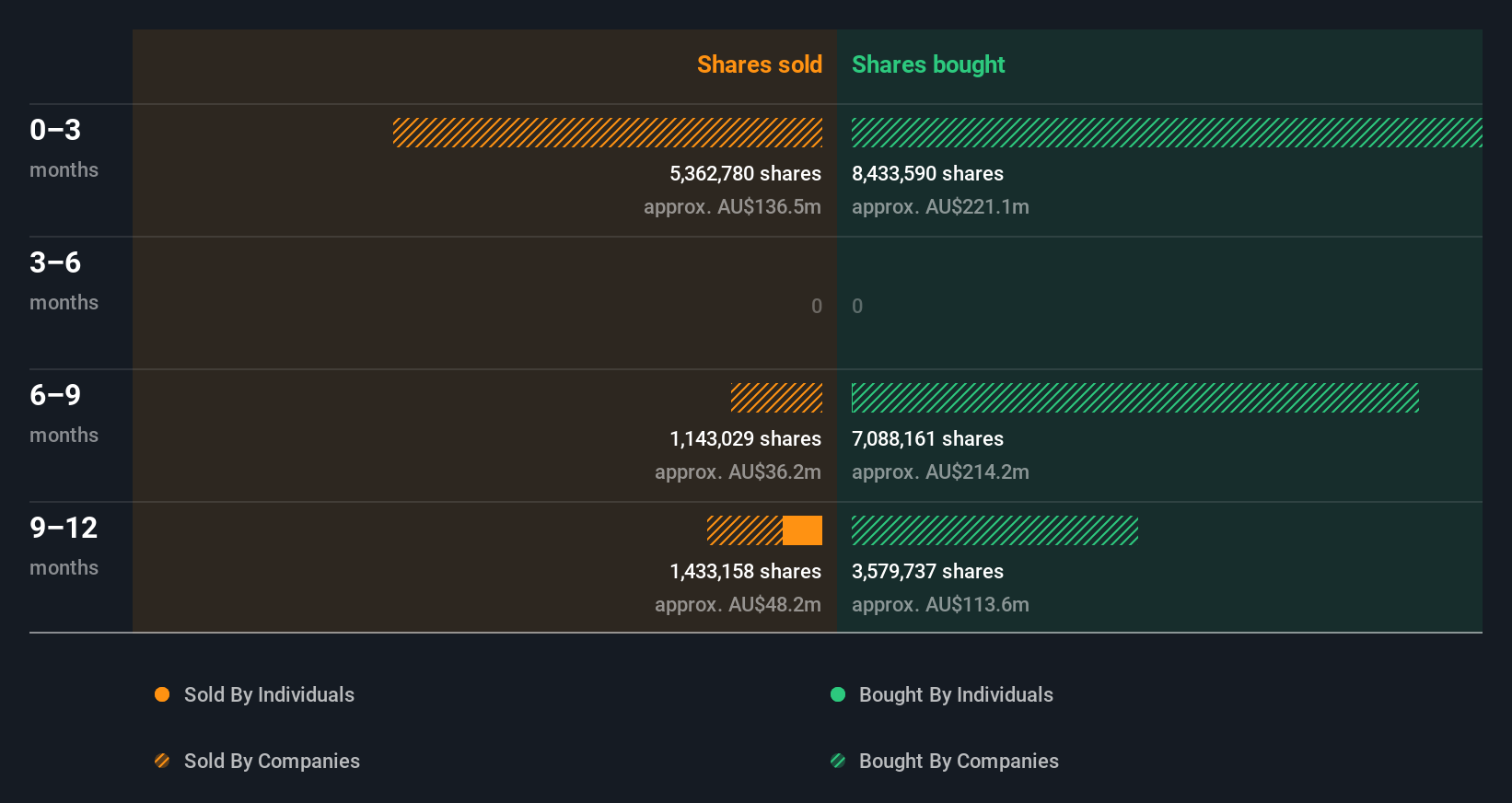 insider-trading-volume