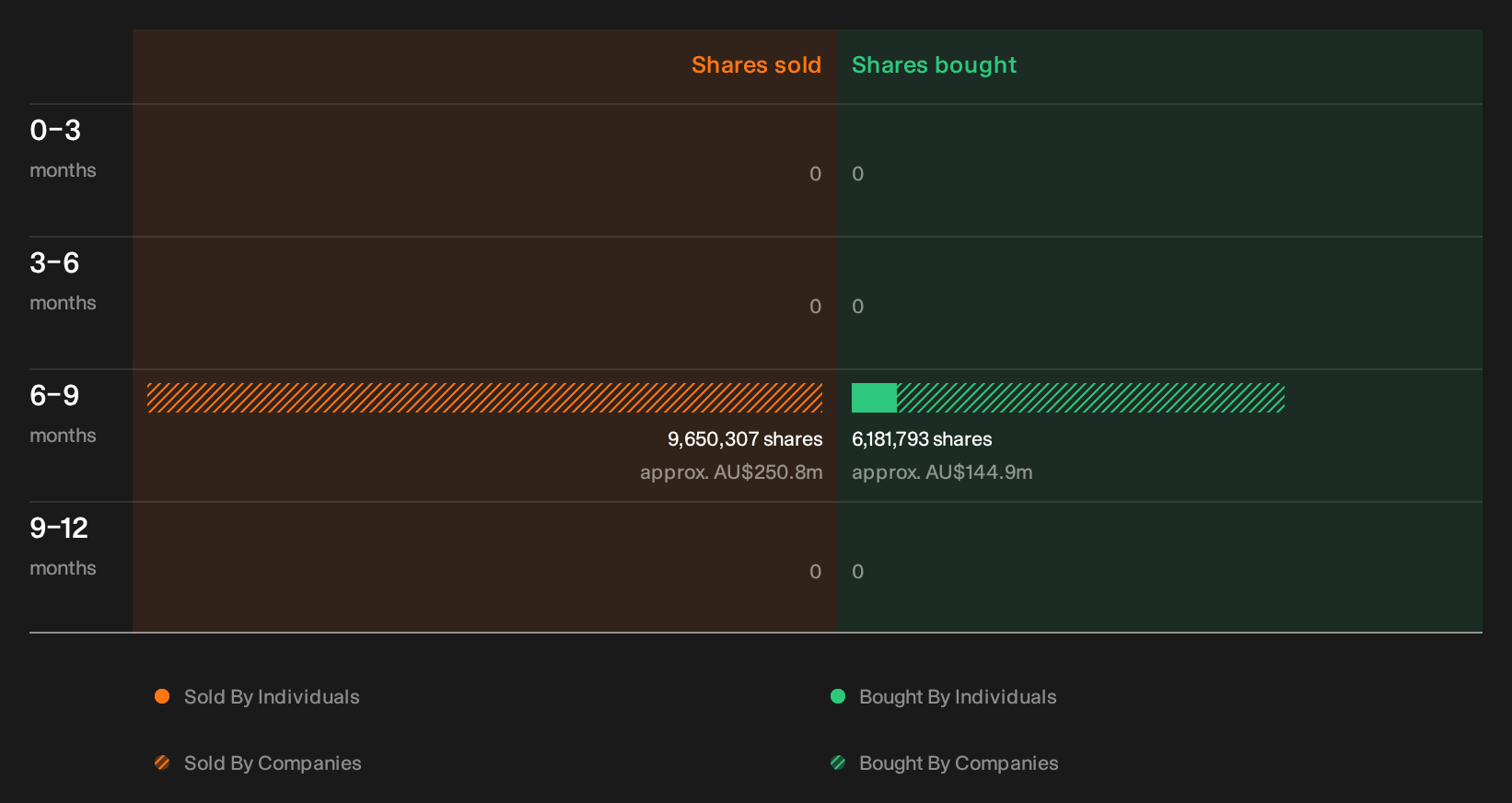 insider-trading-volume