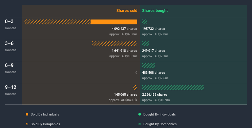 insider-trading-volume