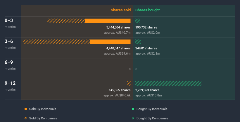 insider-trading-volume