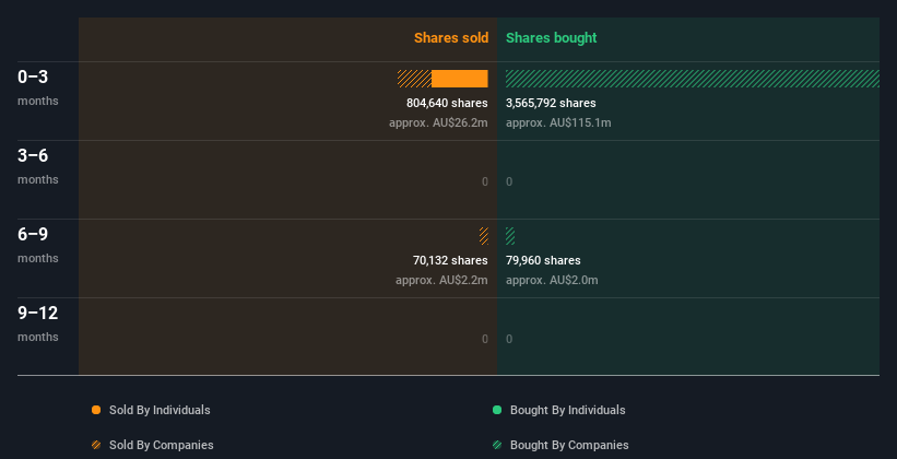 insider-trading-volume