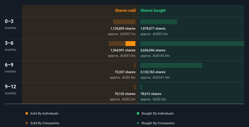 insider-trading-volume