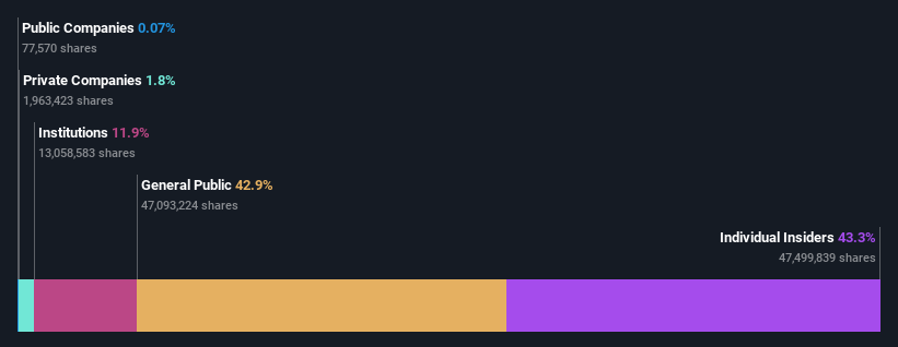 ownership-breakdown