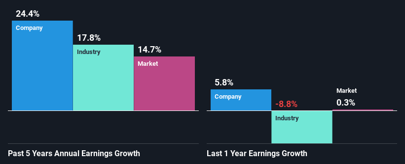 past-earnings-growth