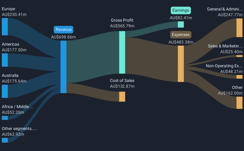 revenue-and-expenses-breakdown
