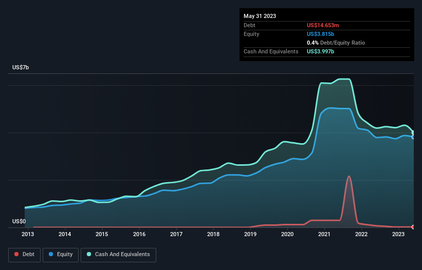 debt-equity-history-analysis