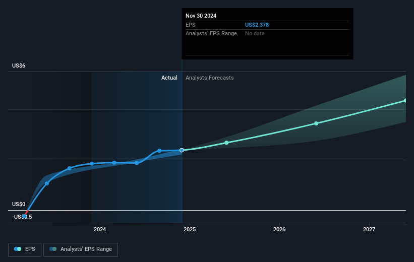 earnings-per-share-growth