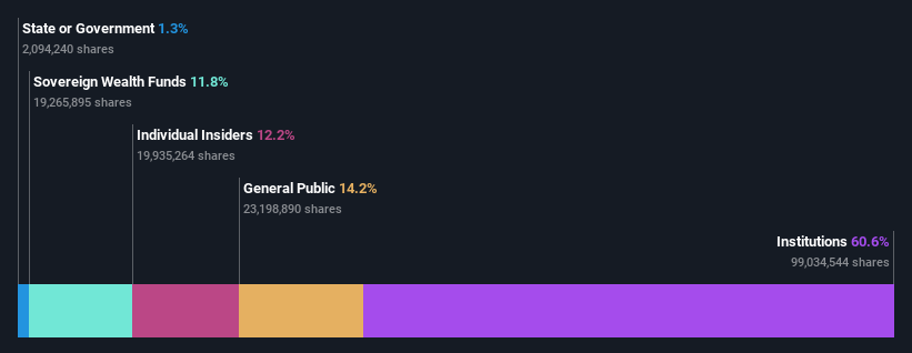 ownership-breakdown