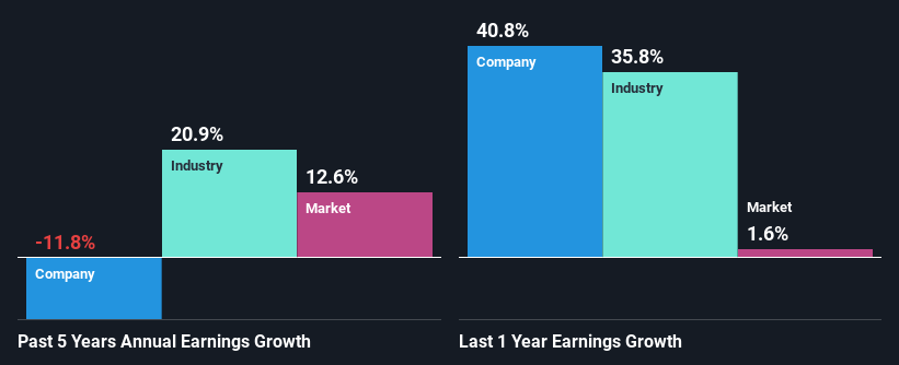 past-earnings-growth