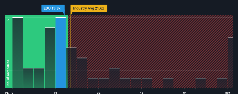 pe-multiple-vs-industry