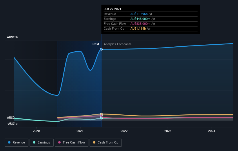 earnings-and-revenue-growth