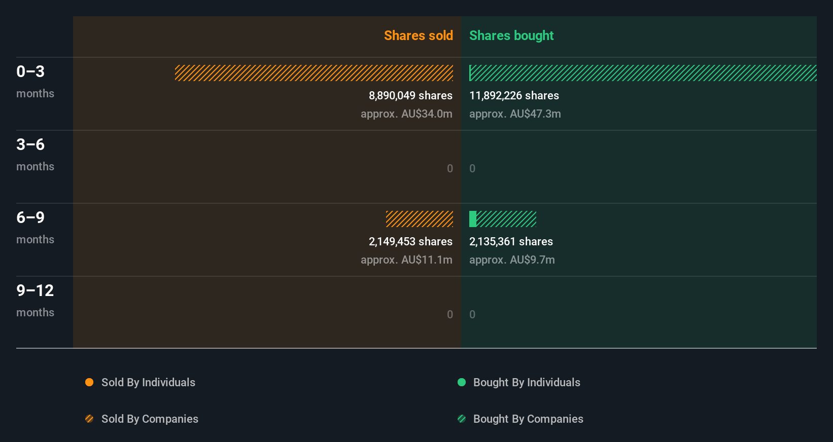 insider-trading-volume
