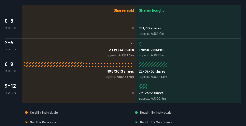 insider-trading-volume