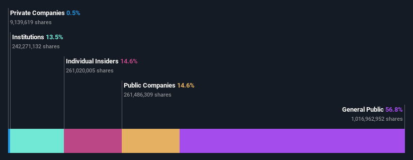 ownership-breakdown