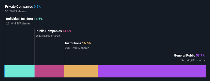 ownership-breakdown