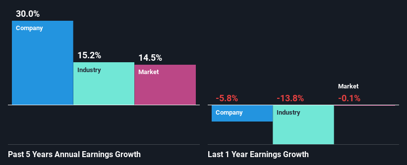 past-earnings-growth