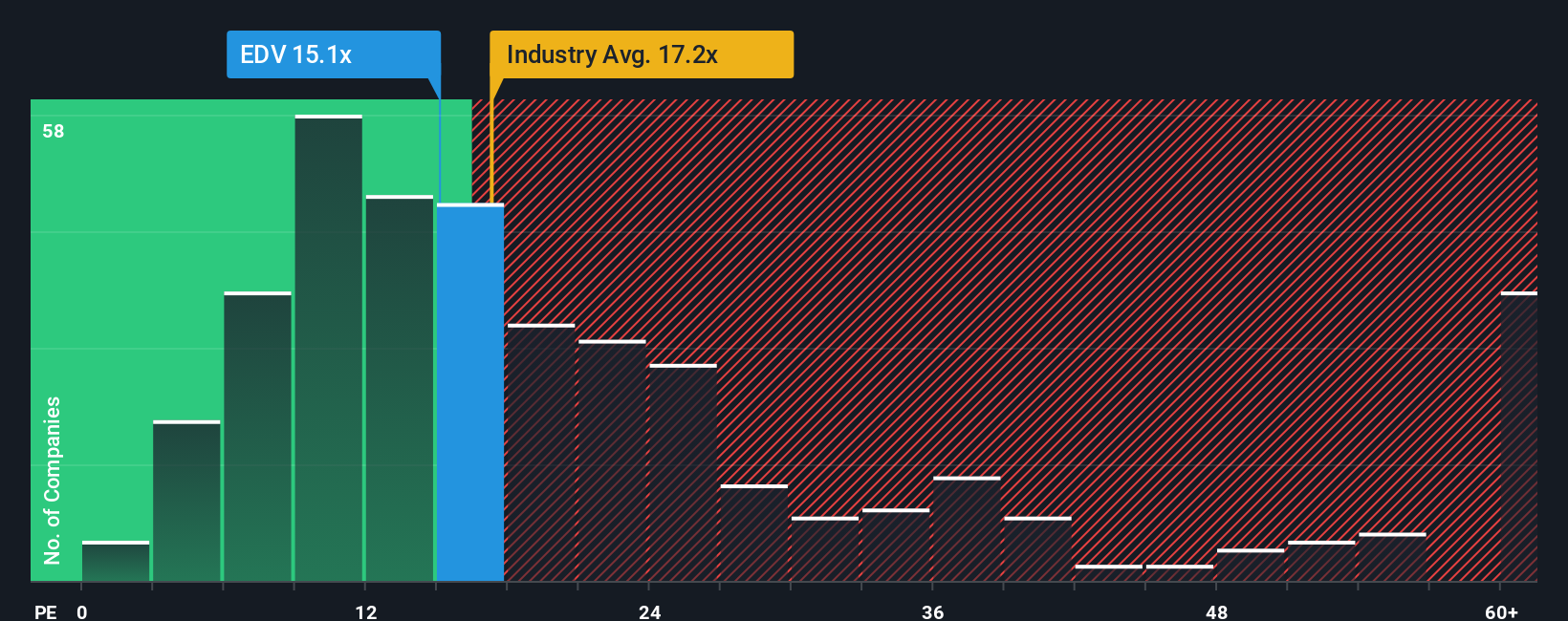 pe-multiple-vs-industry