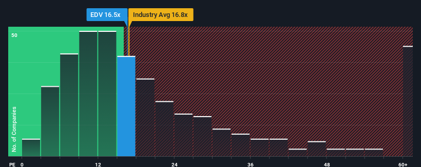 pe-multiple-vs-industry