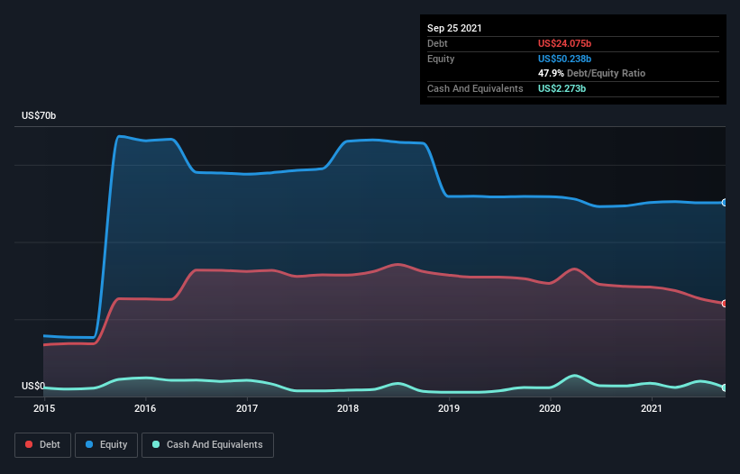 kraft heinz nasdaq khc takes on some risk with its use of debt fund flow statement problems solutions profit and loss simple template