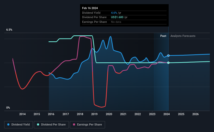 historic-dividend