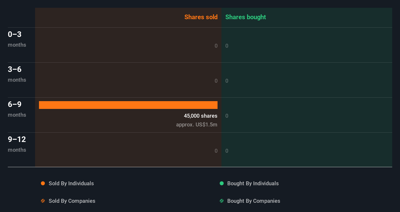 insider-trading-volume