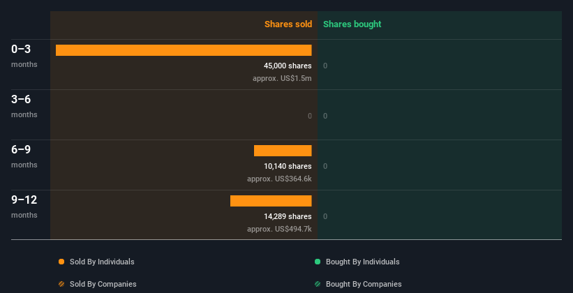 insider-trading-volume