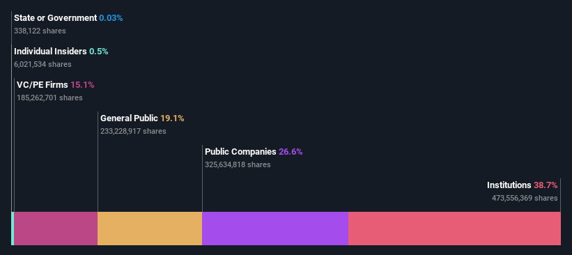 ownership-breakdown
