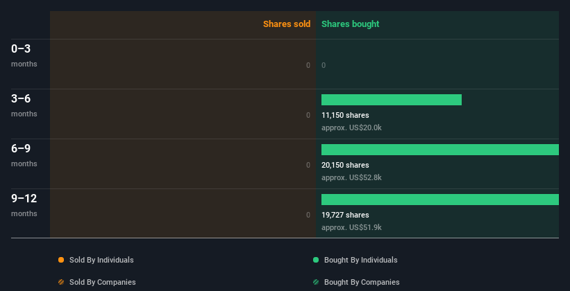 insider-trading-volume
