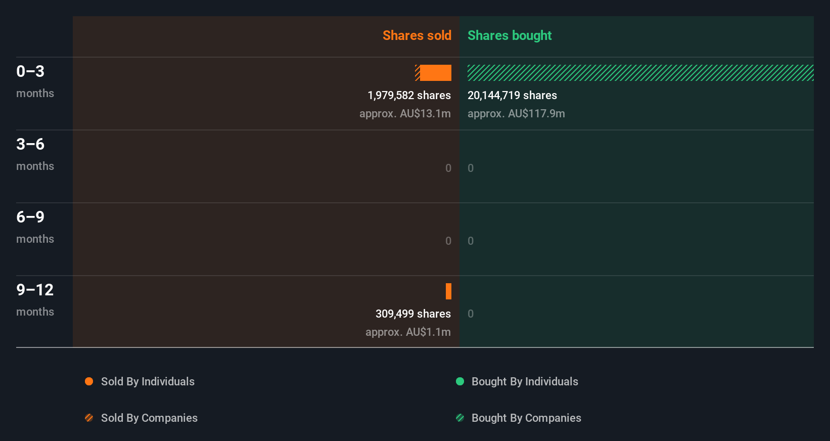 insider-trading-volume