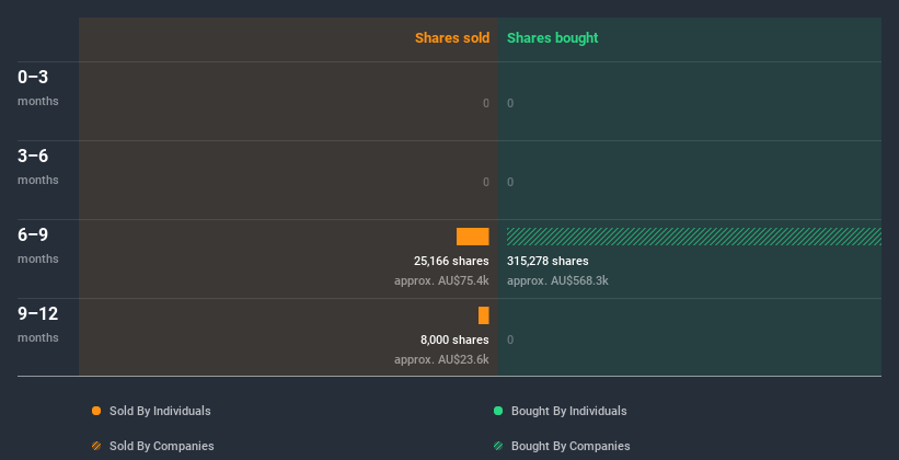 insider-trading-volume