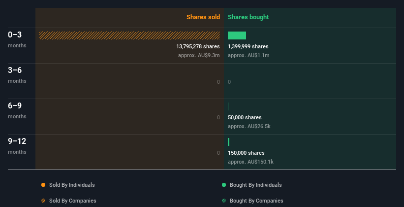 insider-trading-volume