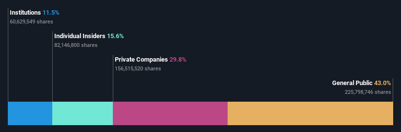 ownership-breakdown