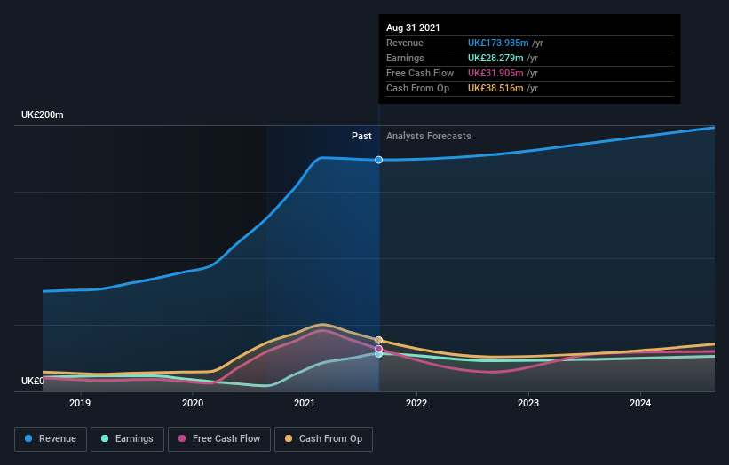 earnings-and-revenue-growth