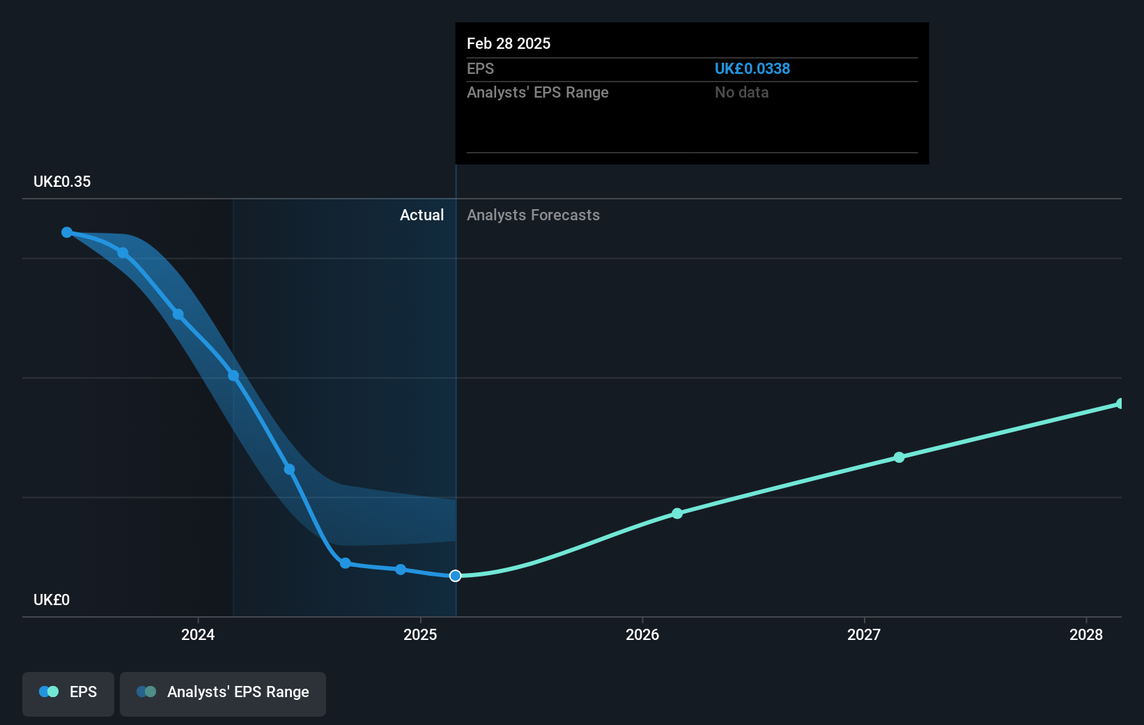 earnings-per-share-growth