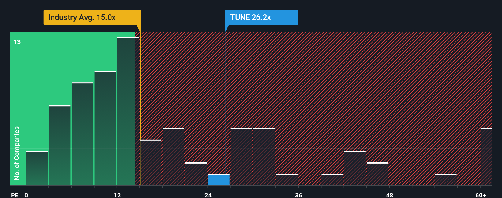 pe-multiple-vs-industry