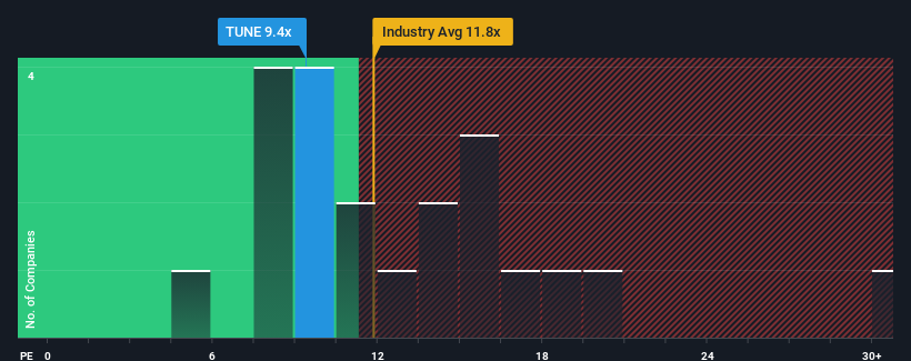 pe-multiple-vs-industry