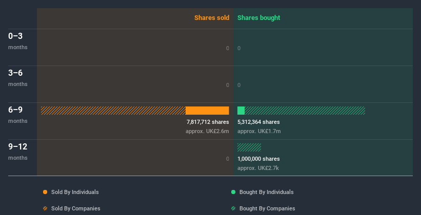 insider-trading-volume