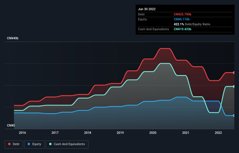 debt-equity-history-analysis