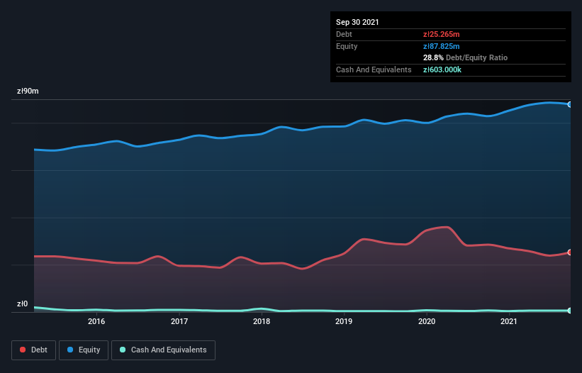 debt-equity-history-analysis