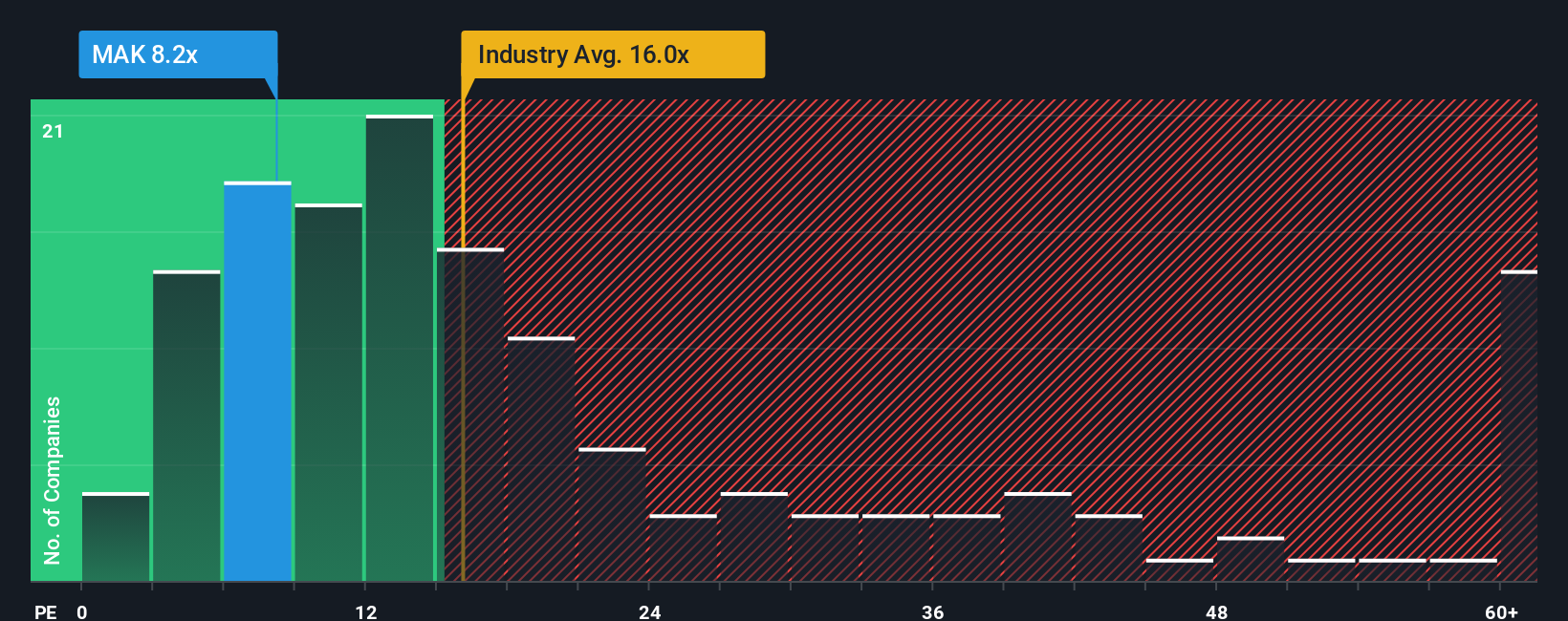 pe-multiple-vs-industry