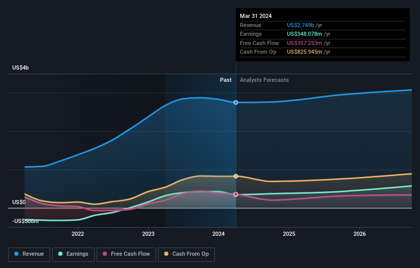 earnings-and-revenue-growth