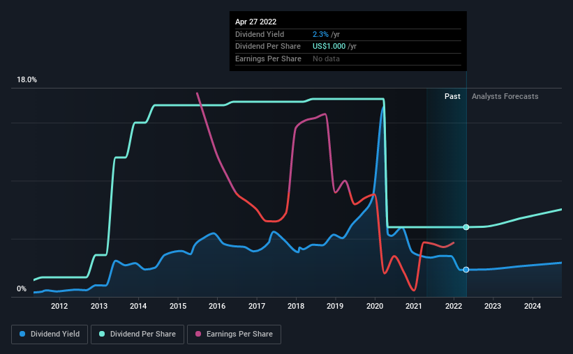 historic-dividend