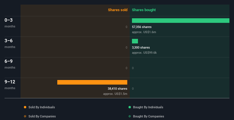 insider-trading-volume