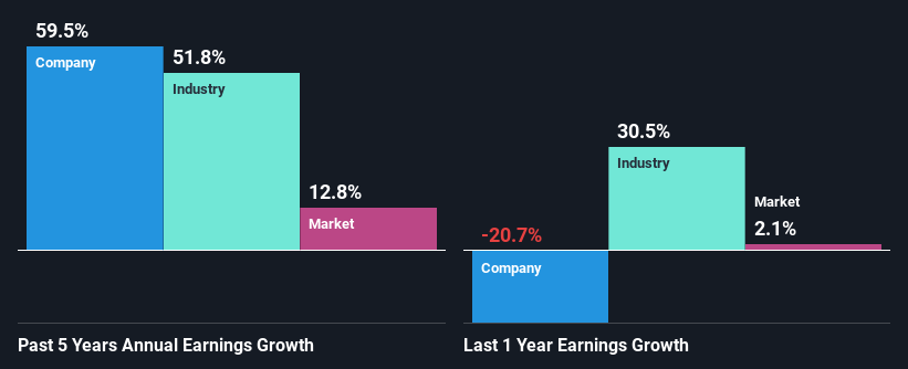 past-earnings-growth