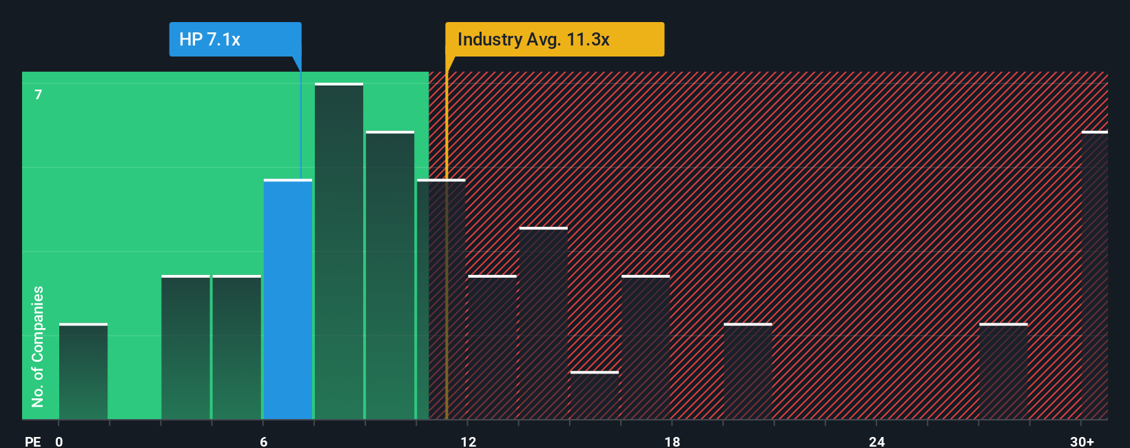 pe-multiple-vs-industry