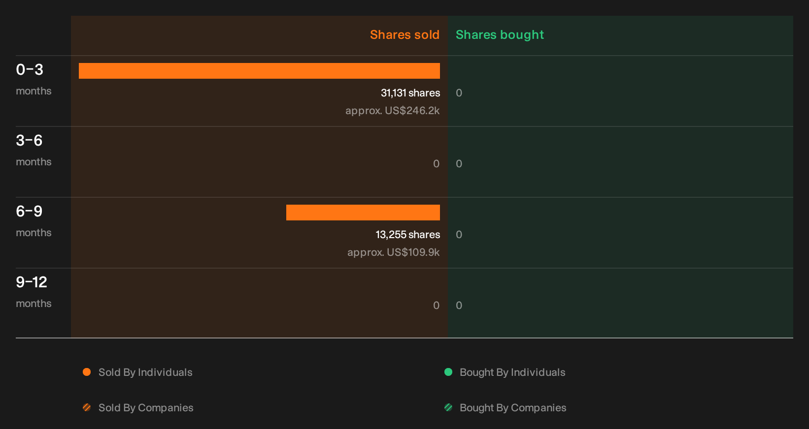 insider-trading-volume