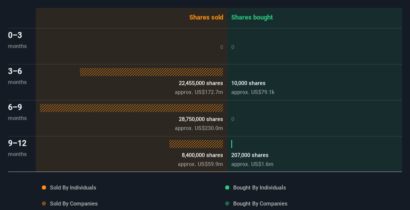 insider-trading-volume