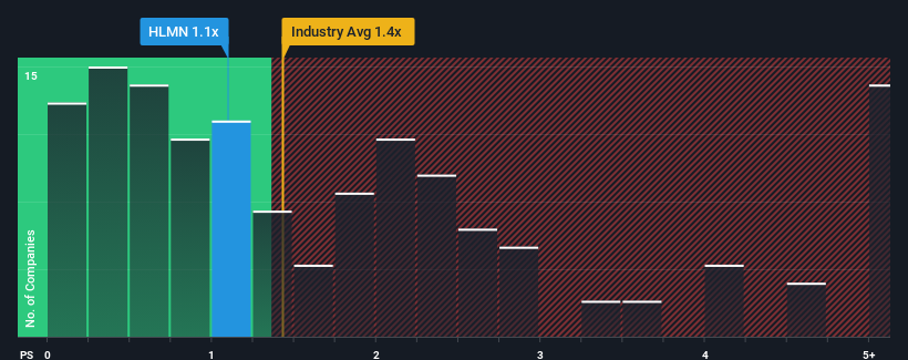 ps-multiple-vs-industry